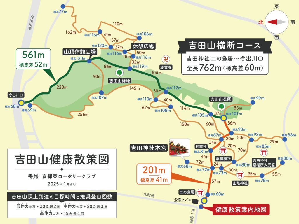 健康寿命延伸を目指した呼吸法・歩行運動指導教室の開催と吉田山散策路案内板の寄贈
